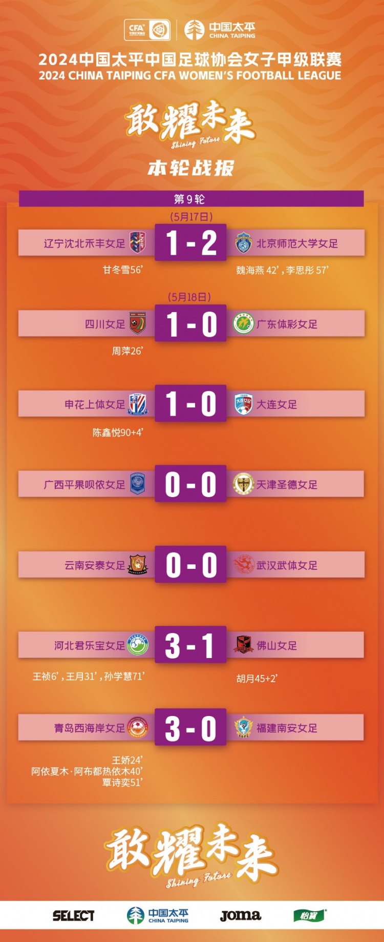2024中国太平女甲联赛第9轮战报、积分榜、射手榜